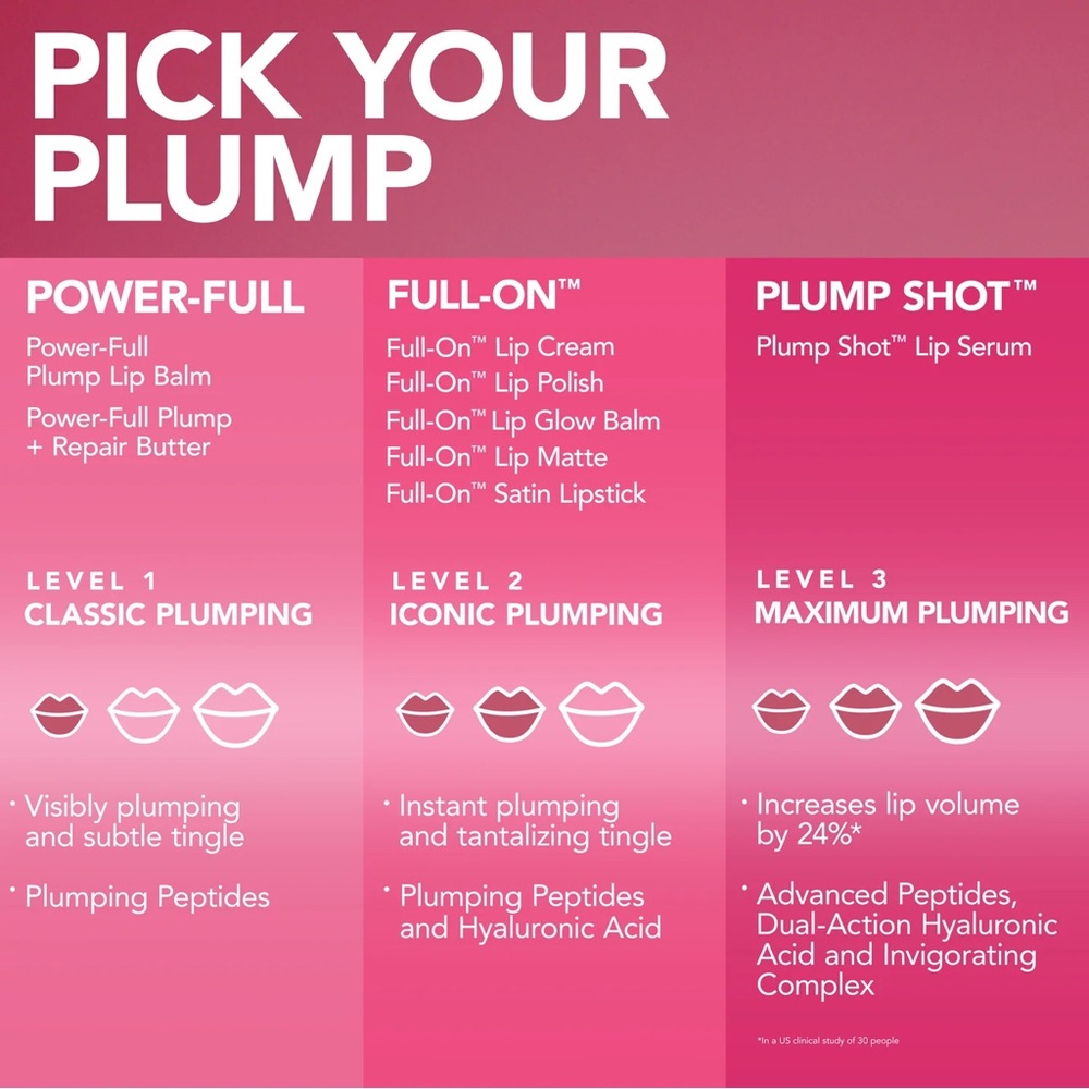 Buxom Christina Full-On Plumping Lip Polish Gloss- rose w/ golden pink shimmer - Picture 9 of 10
